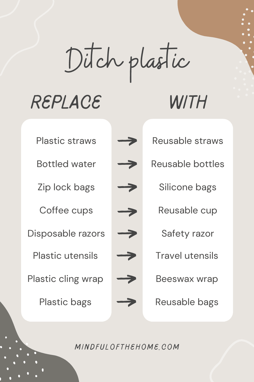 https://mindfulofthehome.com/wp-content/uploads/2021/04/ditch-plastic-replace-with-1000x1500.png